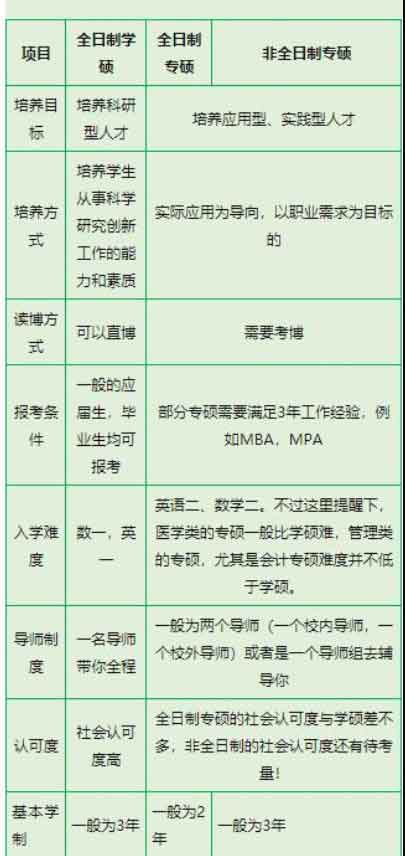 学硕专硕对比.jpg