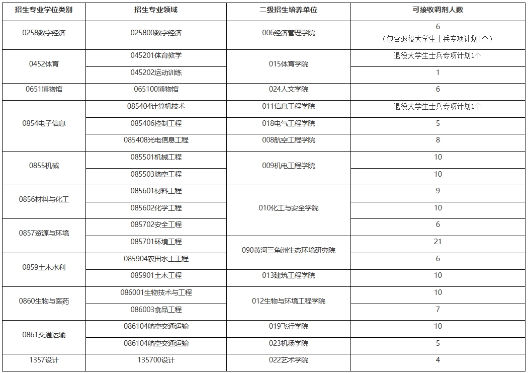 山东航空学院.png 山东航空学院.png